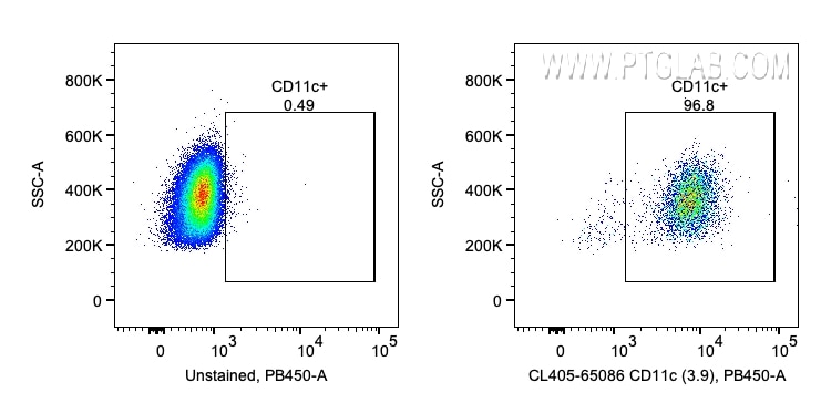 Flow cytometry (FC) experiment of human PBMCs using CoraLite® Plus 405 Anti-Human CD11c (3.9) (CL405-65086)