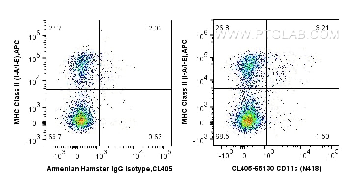 Flow cytometry (FC) experiment of mouse splenocytes using CoraLite® Plus 405 Anti-Mouse CD11c (N418) (CL405-65130)
