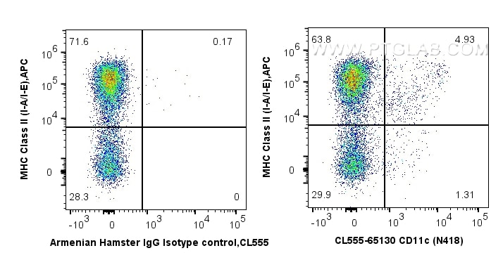 Flow cytometry (FC) experiment of mouse splenocytes using CoraLite® Plus 555 Anti-Mouse CD11c (N418) (CL555-65130)