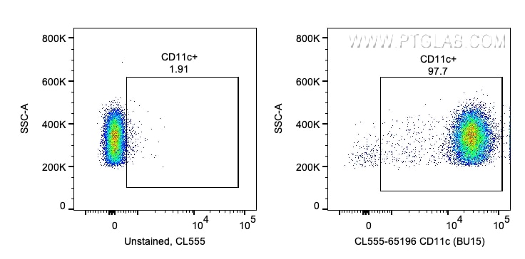 FC experiment of human PBMCs using CL555-65196