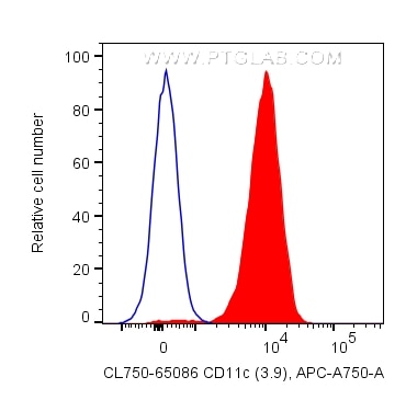 Flow cytometry (FC) experiment of human PBMCs using CoraLite® Plus 750 Anti-Human CD11c (3.9) (CL750-65086)