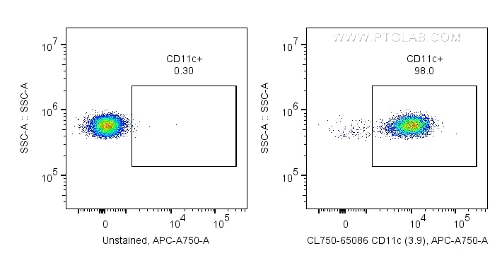 Flow cytometry (FC) experiment of human PBMCs using CoraLite® Plus 750 Anti-Human CD11c (3.9) (CL750-65086)