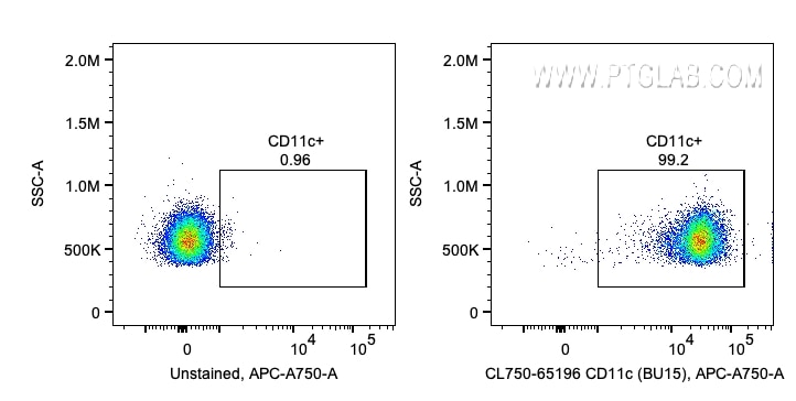 Flow cytometry (FC) experiment of human PBMCs using CoraLite® Plus 750 Anti-Human CD11c (BU15) (CL750-65196)