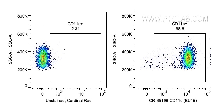 Flow cytometry (FC) experiment of human PBMCs using Cardinal Red™ Anti-Human CD11c (BU15) (CR-65196)