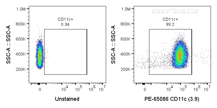 Flow cytometry (FC) experiment of human PBMCs using PE Anti-Human CD11c (3.9) (PE-65086)