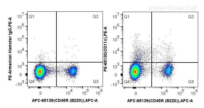 Flow cytometry (FC) experiment of mouse splenocytes using PE Anti-Mouse CD11c (N418) (PE-65130)