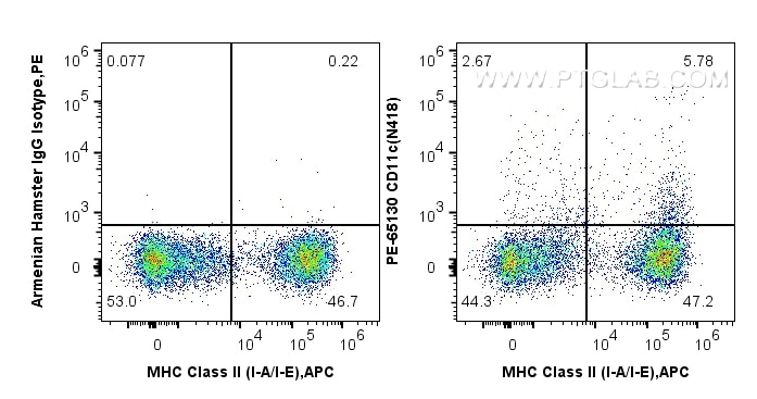 FC experiment of mouse splenocytes using PE-65130