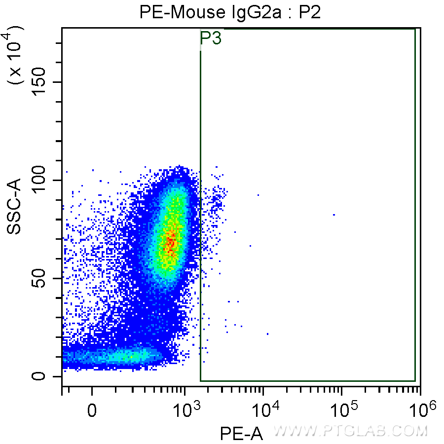 Flow cytometry (FC) experiment of human peripheral blood monocytes using PE Anti-Human CD120a (H398) (PE-65170)