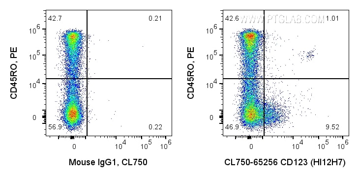 Flow cytometry (FC) experiment of human PBMCs using CoraLite® Plus 750 Anti-Human CD123 (HI12H7) (CL750-65256)