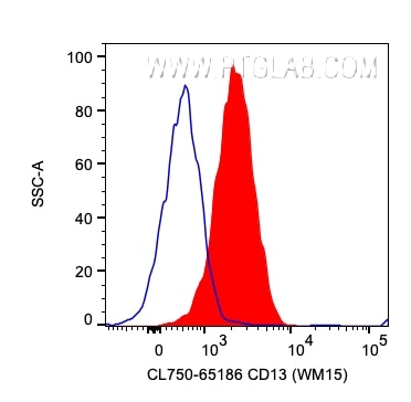 Flow cytometry (FC) experiment of human blood using CoraLite® Plus 750 Anti-Human CD13 (WM15) (CL750-65186)