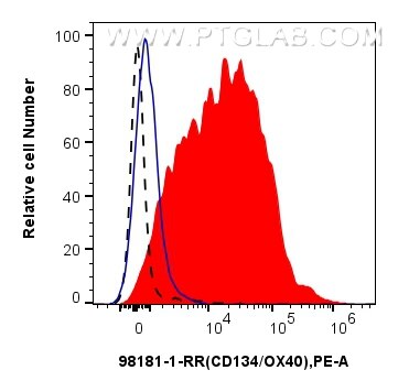CD134/OX40