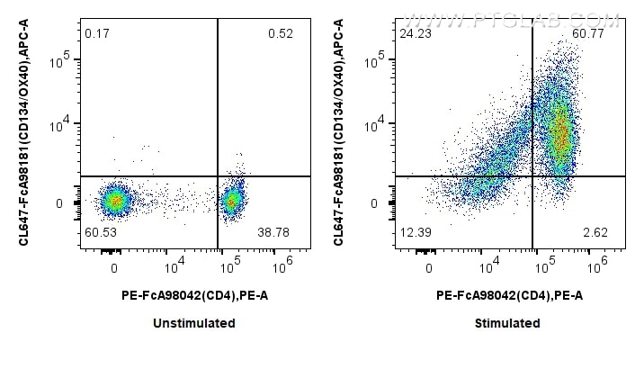 FC experiment of human PBMCs using CL647-FcA98181 Flow cytometry (FC) experiment of human PBMCs using FcZero-rAb® CoraLite® Plus 647 Anti-Human CD134/OX (CL647-FcA98181)