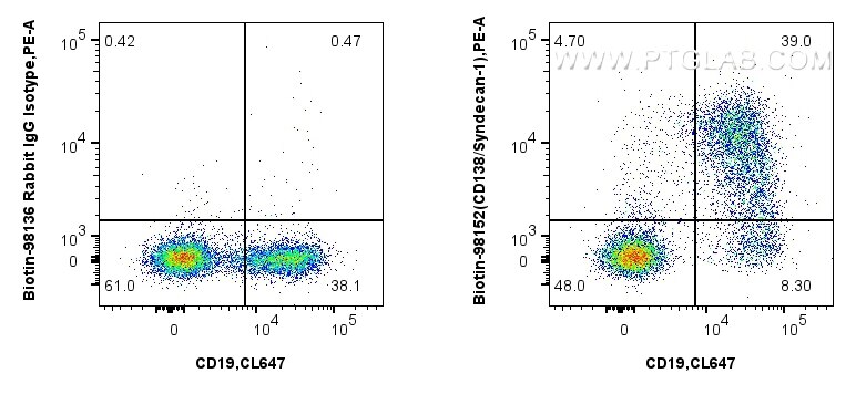 Flow cytometry (FC) experiment of mouse bone marrow cells using Biotin Anti-Mouse CD138/Syndecan-1 Rabbit Recombin (Biotin-98152)