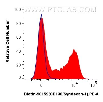 Flow cytometry (FC) experiment of mouse bone marrow cells using Biotin Anti-Mouse CD138/Syndecan-1 Rabbit Recombin (Biotin-98152)