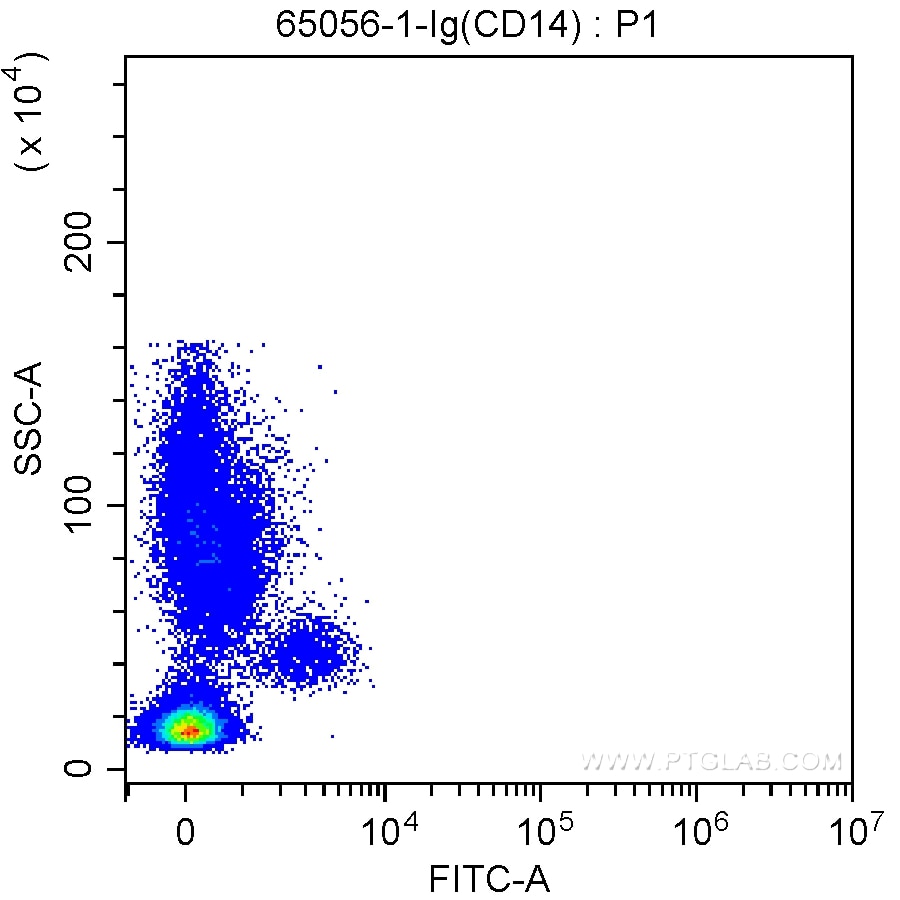 CD14