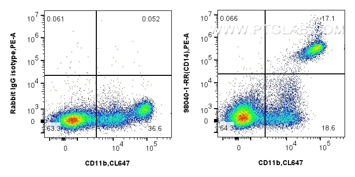 CD14