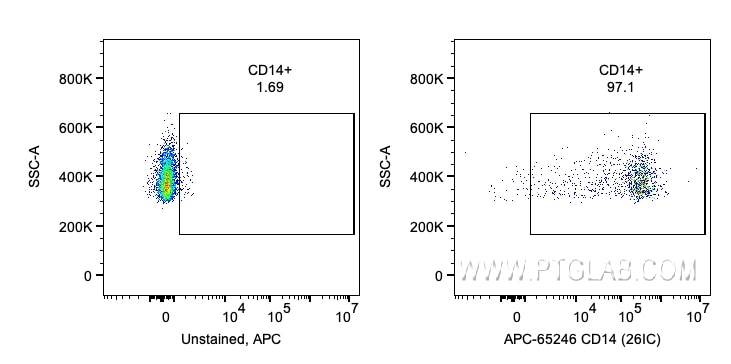 CD14