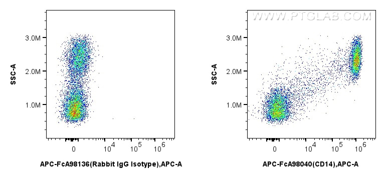 CD14