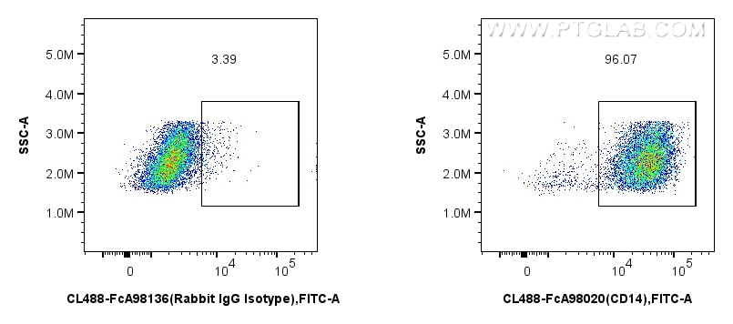 Flow cytometry (FC) experiment of mouse peritoneal macrophages using FcZero-rAb® CoraLite® Plus 488 Anti-Mouse CD14 Rab (CL488-FcA98020)