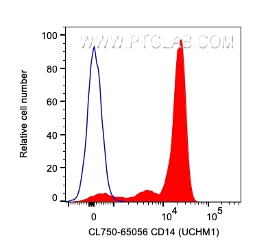 CD14