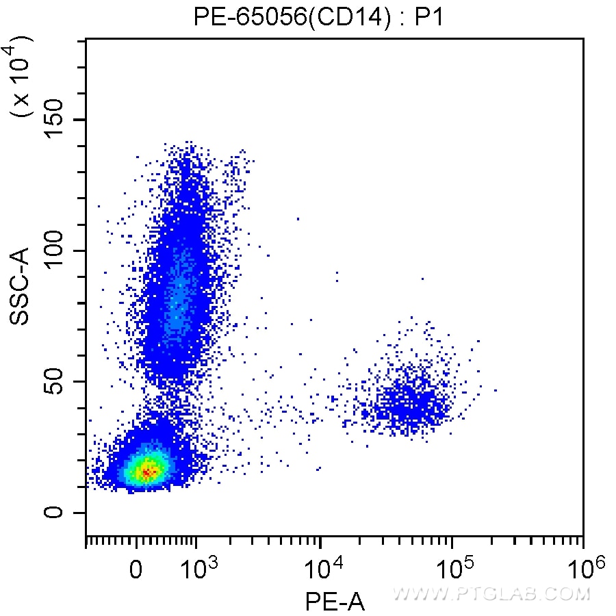 CD14