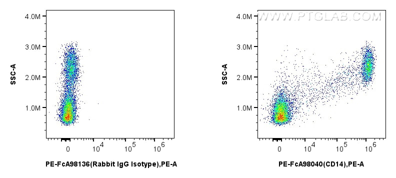 CD14