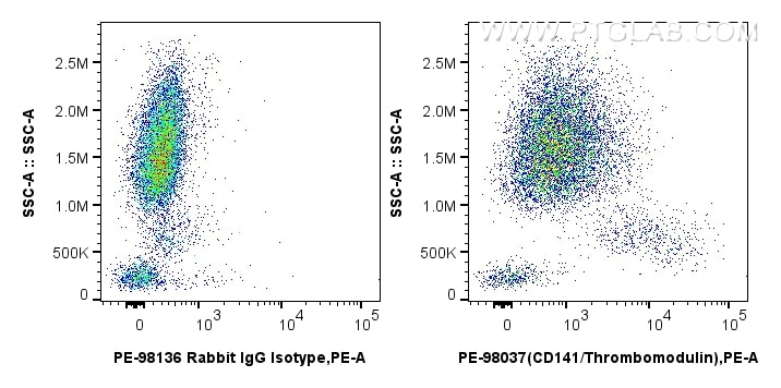 1x10^6 human peripheral blood leukocytes were surface stained with 5 ul PE Anti-Human CD141/Thrombomodulin Rabbit RecAb (PE-98037, Clone: 240365H3) or PE Rabbit IgG Isotype Control RecAb (PE-98136, Clone: 240953C9). Cells were incubated with FC Receptor Block prior to staining. Cells were not fixed. Flow cytometry (FC) experiment of human peripheral blood leukocytes using PE Anti-Human CD141/Thrombomodulin Rabbit Recombin (PE-98037)
