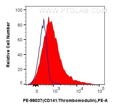 1x10^6 FC receptor blocked human peripheral blood monocytes were surface stained with 5 ul PE Anti-Human CD141/Thrombomodulin Rabbit RecAb (PE-98037, Clone: 240365H3) (red) or PE Rabbit IgG Isotype Control RecAb (PE-98136, Clone: 240953C9) (blue). Cells were not fixed. Flow cytometry (FC) experiment of human peripheral blood leukocytes using PE Anti-Human CD141/Thrombomodulin Rabbit Recombin (PE-98037)