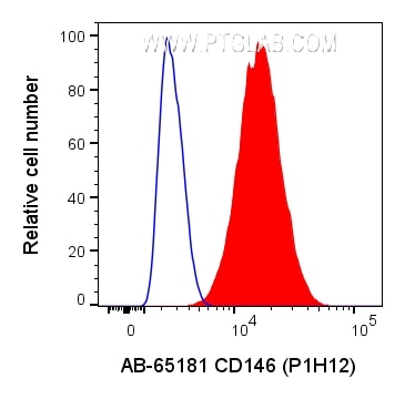 Flow cytometry (FC) experiment of A375 cells using Atlantic Blue™ Anti-Human CD146 (P1H12) (AB-65181)