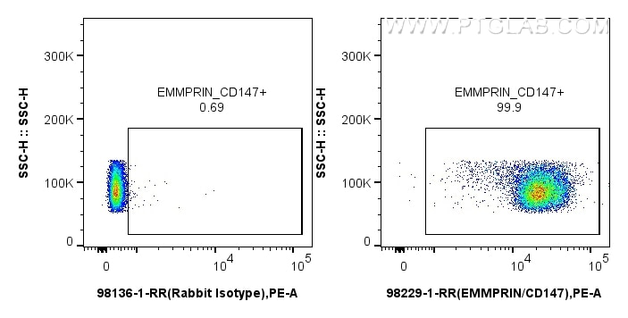 Flow cytometry (FC) experiment of mouse thymocytes using Anti-Mouse CD147 Rabbit Recombinant Antibody (98229-1-RR)
