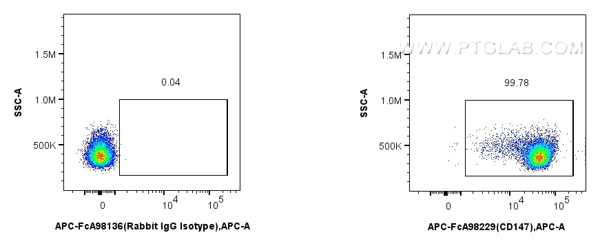 FC experiment of mouse thymocytes using APC-FcA98229 Flow cytometry (FC) experiment of mouse thymocytes using FcZero-rAb™ APC Anti-Mouse CD147 Rabbit Recombinan (APC-FcA98229)