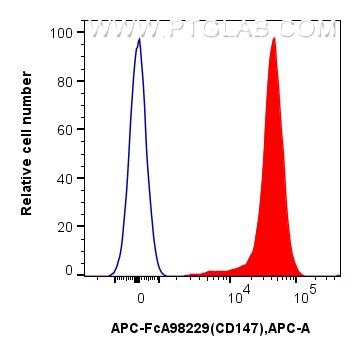 FC experiment of mouse thymocytes using APC-FcA98229 Flow cytometry (FC) experiment of mouse thymocytes using FcZero-rAb™ APC Anti-Mouse CD147 Rabbit Recombinan (APC-FcA98229)