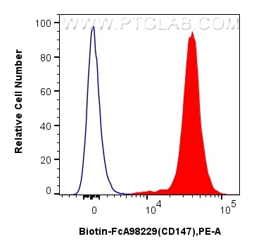 FC experiment of mouse thymocytes using Biotin-FcA98229 Flow cytometry (FC) experiment of mouse thymocytes using FcZero-rAb® Biotin Anti-Mouse CD147 Rabbit Recombi (Biotin-FcA98229)