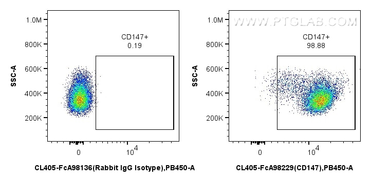 Flow cytometry (FC) experiment of mouse thymocytes using FcZero-rAb® CoraLite® Plus 405 Anti-Mouse CD147 Ra (CL405-FcA98229)