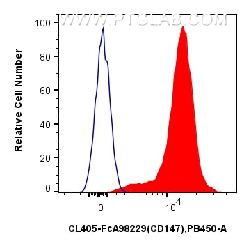 Flow cytometry (FC) experiment of mouse thymocytes using FcZero-rAb® CoraLite® Plus 405 Anti-Mouse CD147 Ra (CL405-FcA98229)