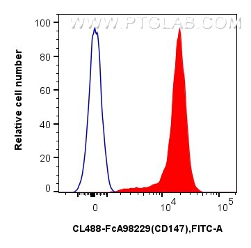FC experiment of mouse thymocytes using CL488-FcA98229 Flow cytometry (FC) experiment of mouse thymocytes using FcZero-rAb™ CoraLite® Plus 488 Anti-Mouse CD147 Ra (CL488-FcA98229)