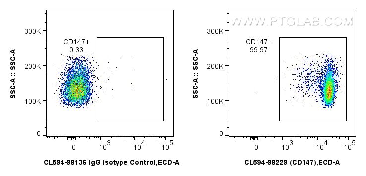 Flow cytometry (FC) experiment of mouse thymocytes using CoraLite®594 Anti-Mouse CD147 Rabbit Recombinant A (CL594-98229)