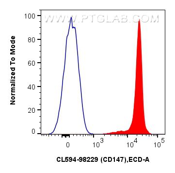Flow cytometry (FC) experiment of mouse thymocytes using CoraLite®594 Anti-Mouse CD147 Rabbit Recombinant A (CL594-98229)