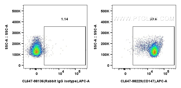 Flow cytometry (FC) experiment of mouse thymocytes using CoraLite® Plus 647 Anti-Mouse CD147 Rabbit Recombi (CL647-98229)