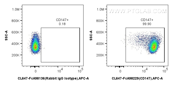 Flow cytometry (FC) experiment of mouse thymocytes using FcZero-rAb® CoraLite® Plus 647 Anti-Mouse CD147 Ra (CL647-FcA98229)