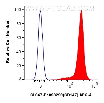 Flow cytometry (FC) experiment of mouse thymocytes using FcZero-rAb® CoraLite® Plus 647 Anti-Mouse CD147 Ra (CL647-FcA98229)