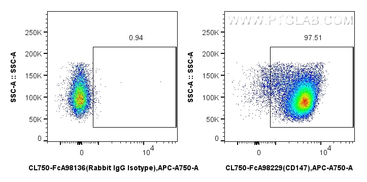 Flow cytometry (FC) experiment of mouse thymocytes using FcZero-rAb® CoraLite® Plus 750 Anti-Mouse CD147 Ra (CL750-FcA98229)