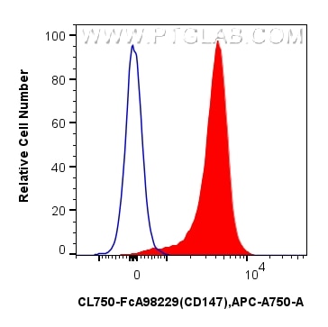Flow cytometry (FC) experiment of mouse thymocytes using FcZero-rAb® CoraLite® Plus 750 Anti-Mouse CD147 Ra (CL750-FcA98229)