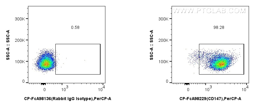 FC experiment of mouse thymocytes using CP-FcA98229 Flow cytometry (FC) experiment of mouse thymocytes using FcZero-rAb® PerCP Anti-Mouse CD147 Rabbit Recombin (CP-FcA98229)