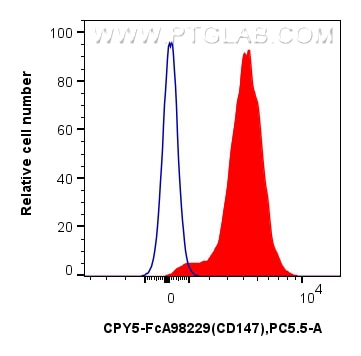 FC experiment of mouse thymocytes using CPY5-FcA98229 Flow cytometry (FC) experiment of mouse thymocytes using FcZero-rAb™ PerCP-Cyanine5.5 Anti-Mouse CD147 Rabb (CPY5-FcA98229)