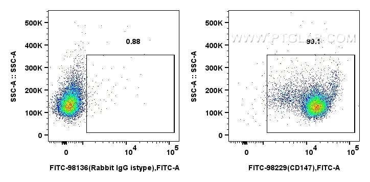 Flow cytometry (FC) experiment of mouse thymocytes using FITC Plus Anti-Mouse CD147 Rabbit Recombinant Anti (FITC-98229)