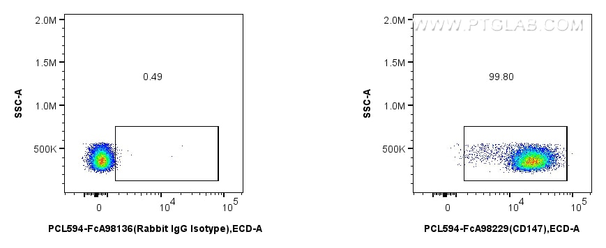 FC experiment of mouse thymocytes using PCL594-FcA98229 Flow cytometry (FC) experiment of mouse thymocytes using FcZero-rAb® PE-CoraLite® Plus 594 Anti-Mouse CD147 (PCL594-FcA98229)