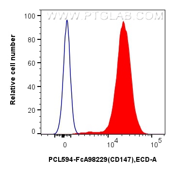 FC experiment of mouse thymocytes using PCL594-FcA98229 Flow cytometry (FC) experiment of mouse thymocytes using FcZero-rAb® PE-CoraLite® Plus 594 Anti-Mouse CD147 (PCL594-FcA98229)