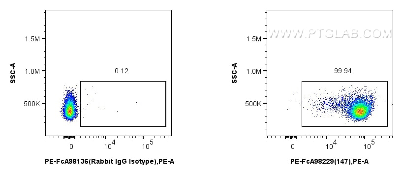 FC experiment of mouse thymocytes using PE-FcA98229 Flow cytometry (FC) experiment of mouse thymocytes using FcZero-rAb® PE Anti-Mouse CD147 Rabbit Recombinant (PE-FcA98229)