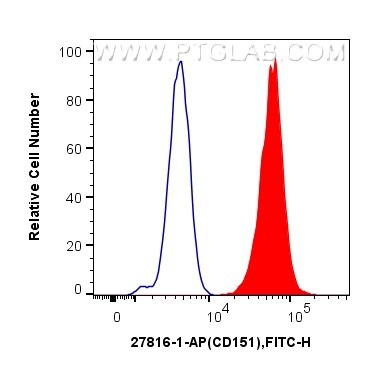 Flow cytometry (FC) experiment of A549 cells using CD151 Polyclonal antibody (27816-1-AP)